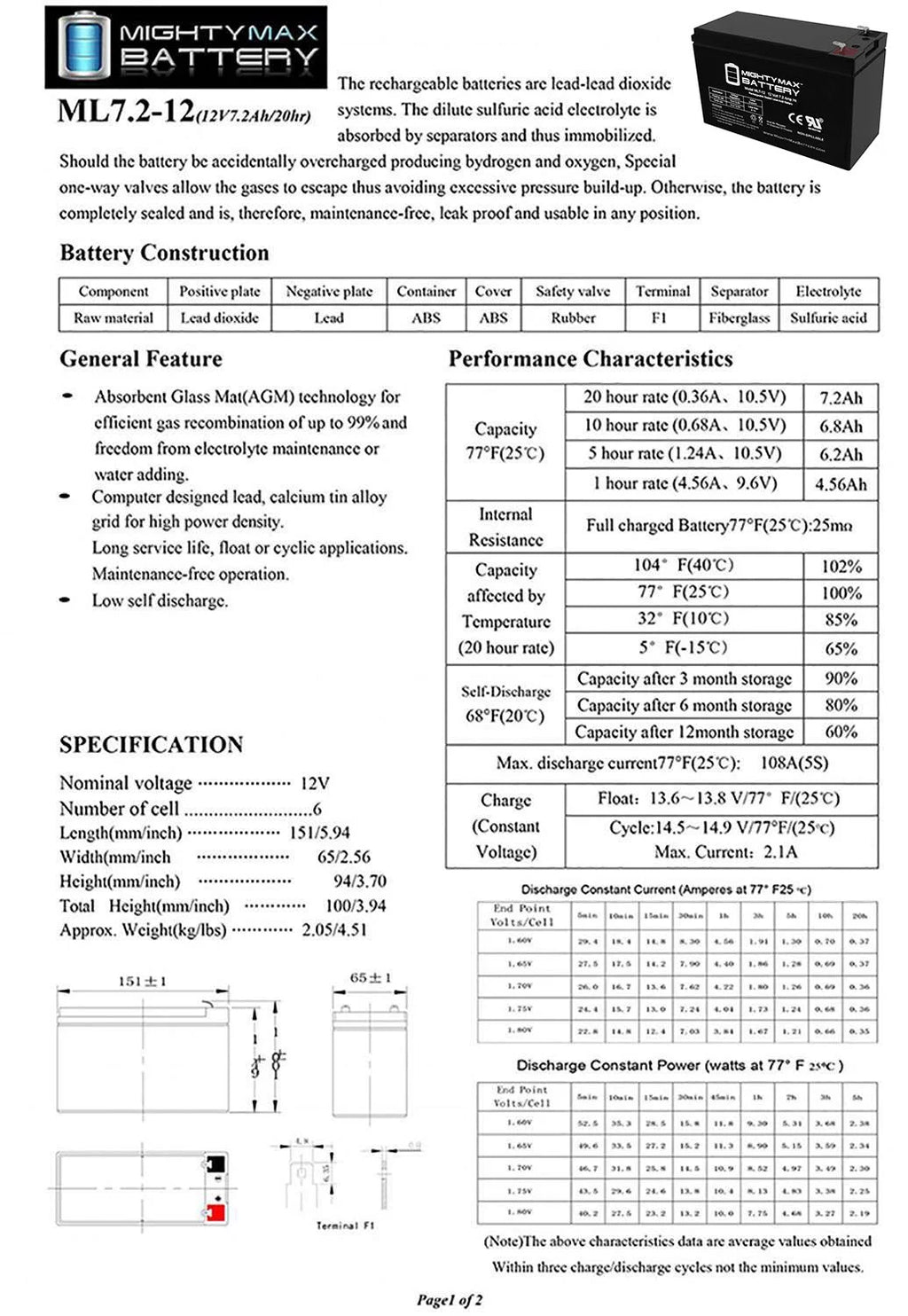 12V 7.2AH Battery with 12V Charger Y644720