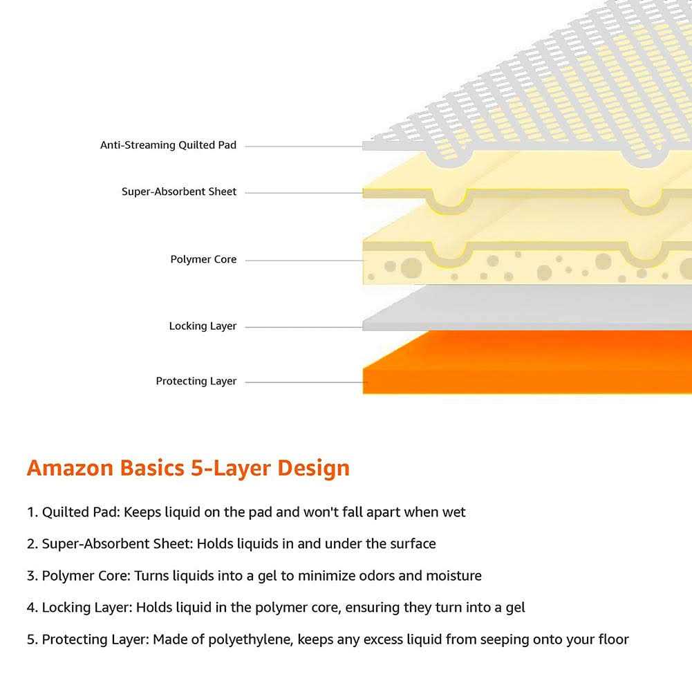 Dog and Puppy Pee Pads with 5-layer Leak-proof Design and Quick-dry Surface L237249