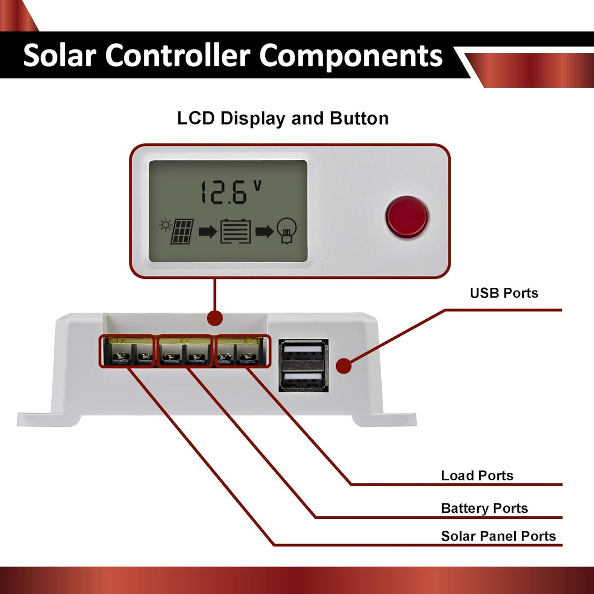 100W 12V Mono Rigid Solar Panel with 10A PWM Charge Controller F790