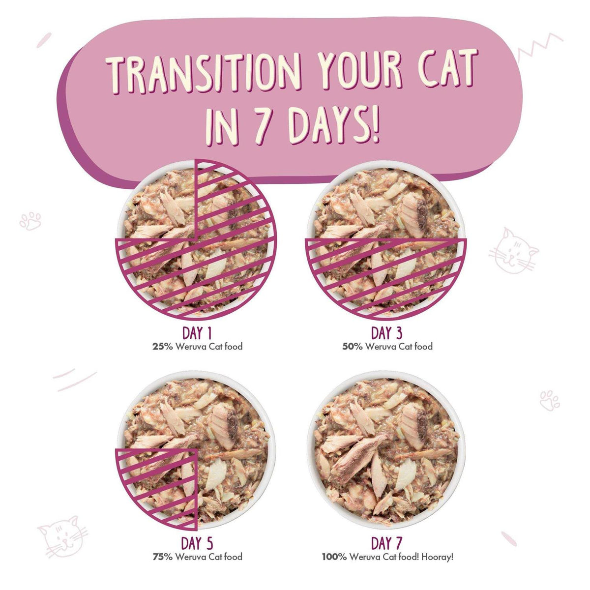 Grilled Tilapia Cat Food E535732